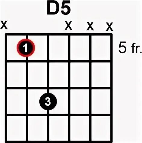 5 аккордов на гитаре. Квинт d5. d5 квинт аккорд. аккорд d5 на гитаре. аккорд b5 a5 d5.