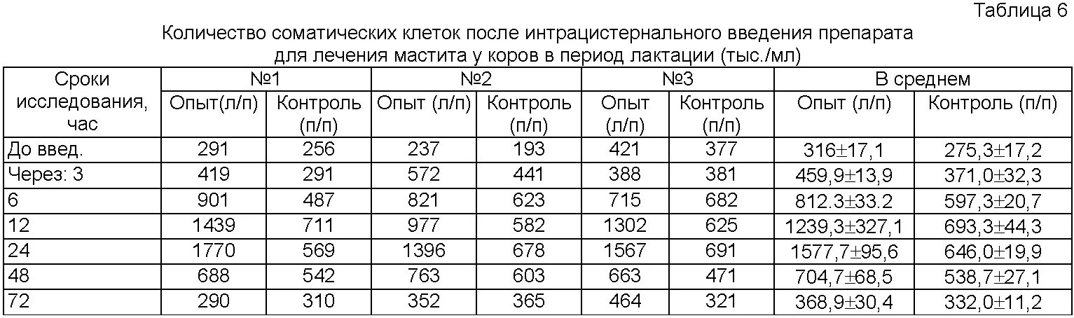 Обороты ДГУ чмэ3. Мощность тепловоза тэм2 по позициям. Таблица оборотов дизеля д49. Частота вращения коленчатого вала.