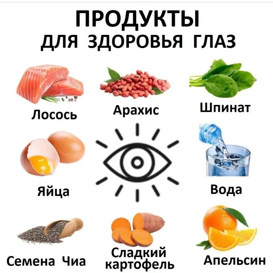 Продукты полезные для зрения. Полезные продукты для здоровья. Полезная еда для зрения. Продукты питания полезные для зрения. Глаз дергается какой витамин