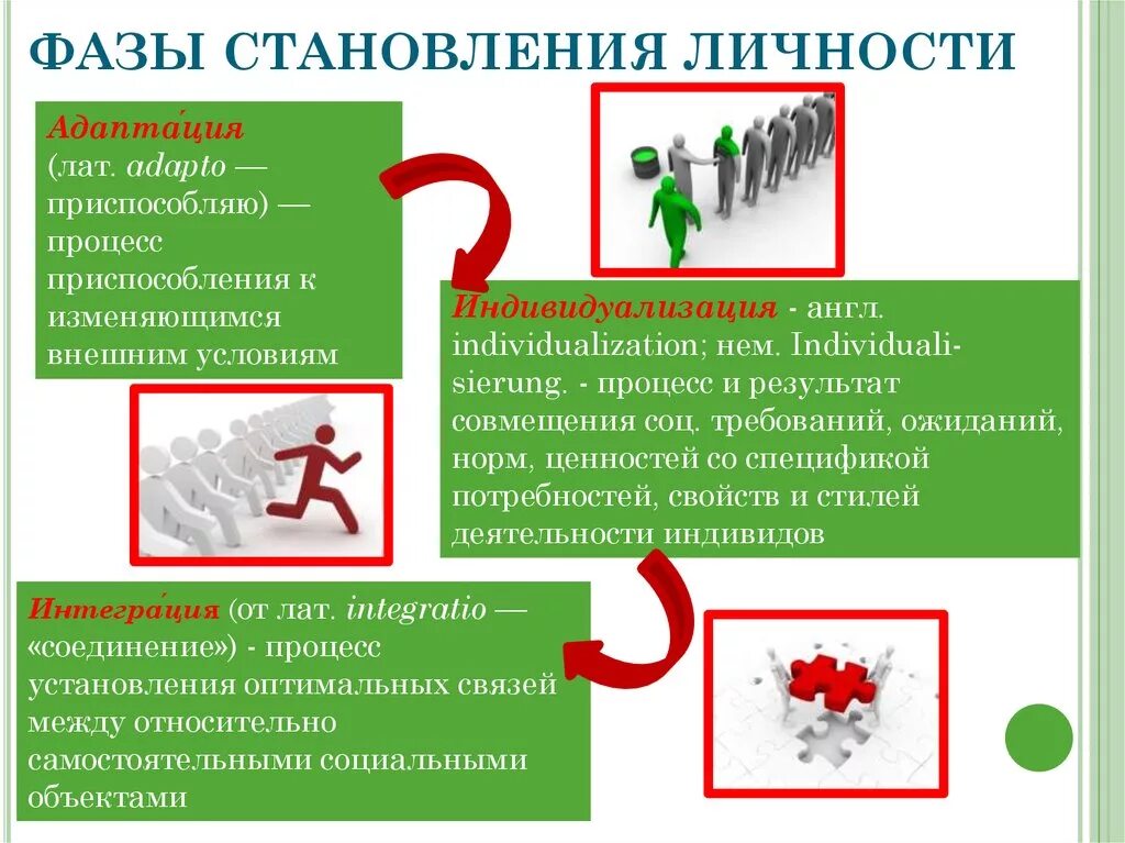 Становление личности примеры. Фазы становления личности. Фазы становления личности Обществознание. Фазы становления личности Обществознание 8. Становление личности Обществознание 8 класс.