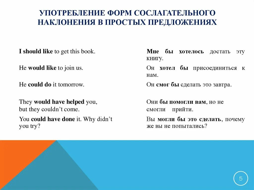 Условное наклонение называют сослагательным. Сослагательное наклонение пример. форма сослагательного наклонения. сослагательное наклонение предложения. сослагательное наклонение предложения примеры.