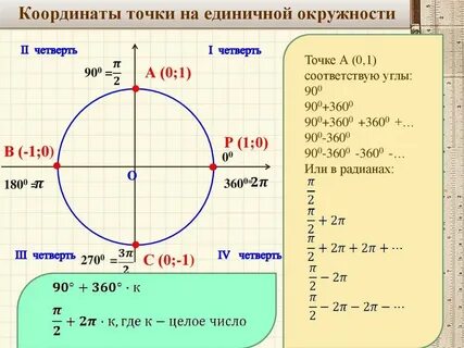 Углом какой четверти является угол а 400