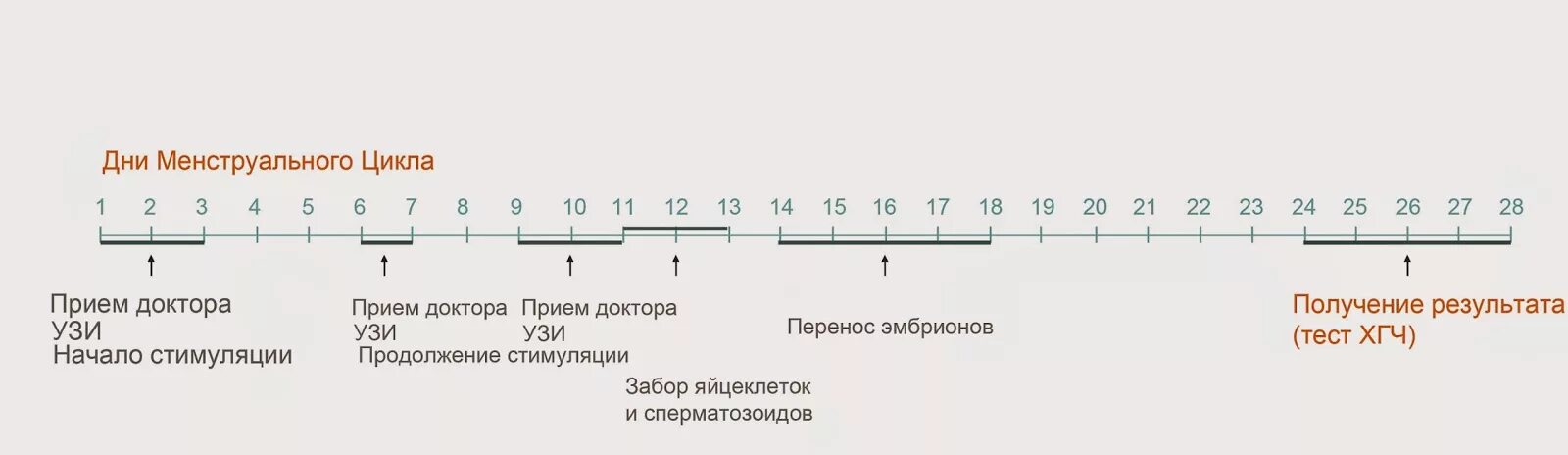 Какие есть стимуляции