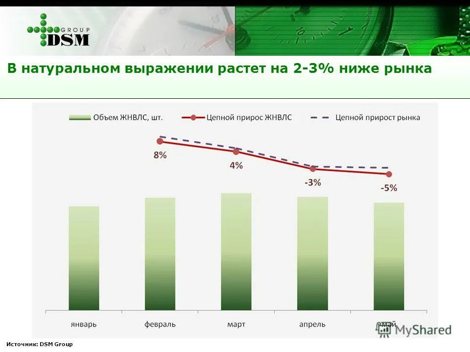 Структура рынка спортивного питания. Объем почтовых отправлений по годам. Объем рынка в стоимостном выражении это. Рынок спортивного питания. Объем рынка бумаги в денежном выражении.