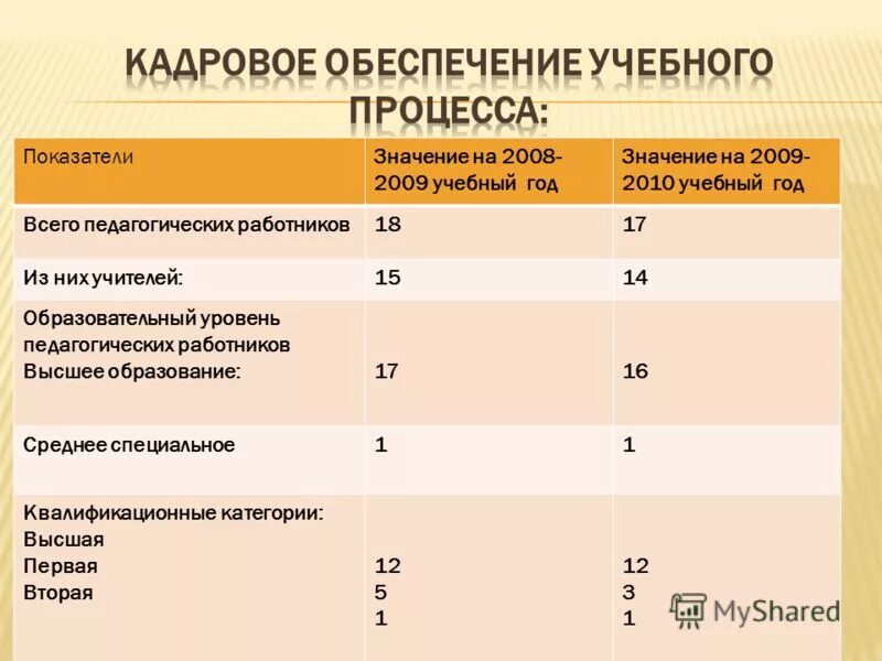университет поступления магистратура. образование период обучения. что значит год обучения. что такое целевое поступление в медицинский вуз. форма обучения основа обучения.