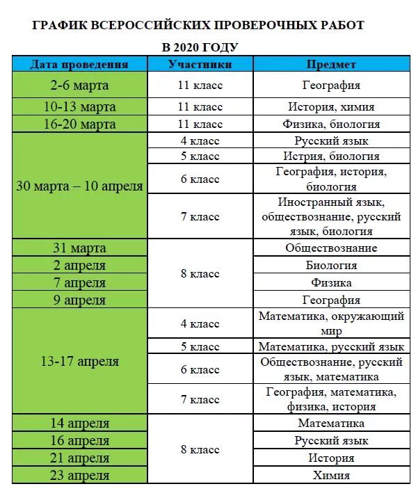 График ВПР. График проведения ВПР. Расписание ВПР. Расписание ВПР В школе.