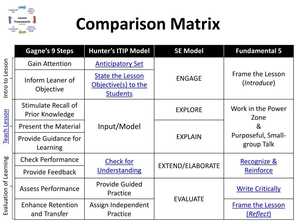 Compare models