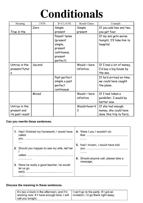 Zero conditional таблица. Conditionals таблица. Conditional sentences таблица. Conditionals схема. Conditionals activities