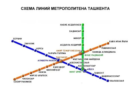 Ташкентский метрополитен схема