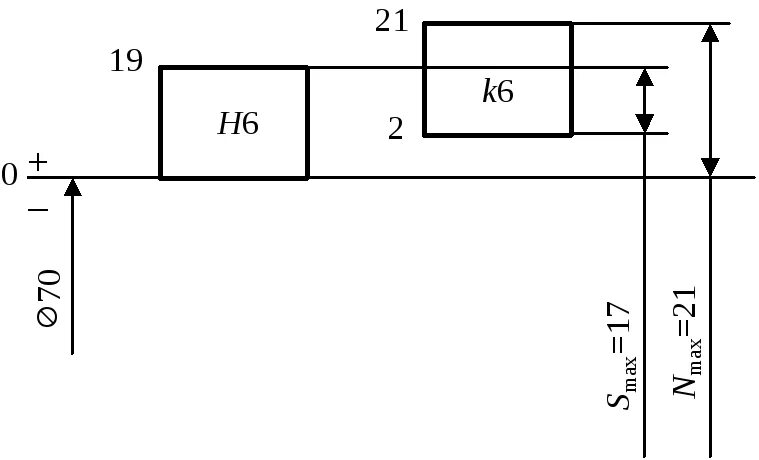 N 6 x 25. Посадка h7/n7. Допуск переходная посадка h7/n6. Посадка h8/h6. H7 h6 посадка с натягом.