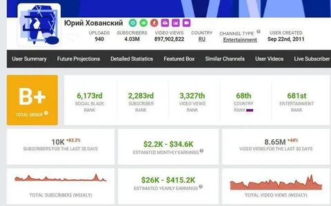 Сколько получают блоггеры за подписчиков