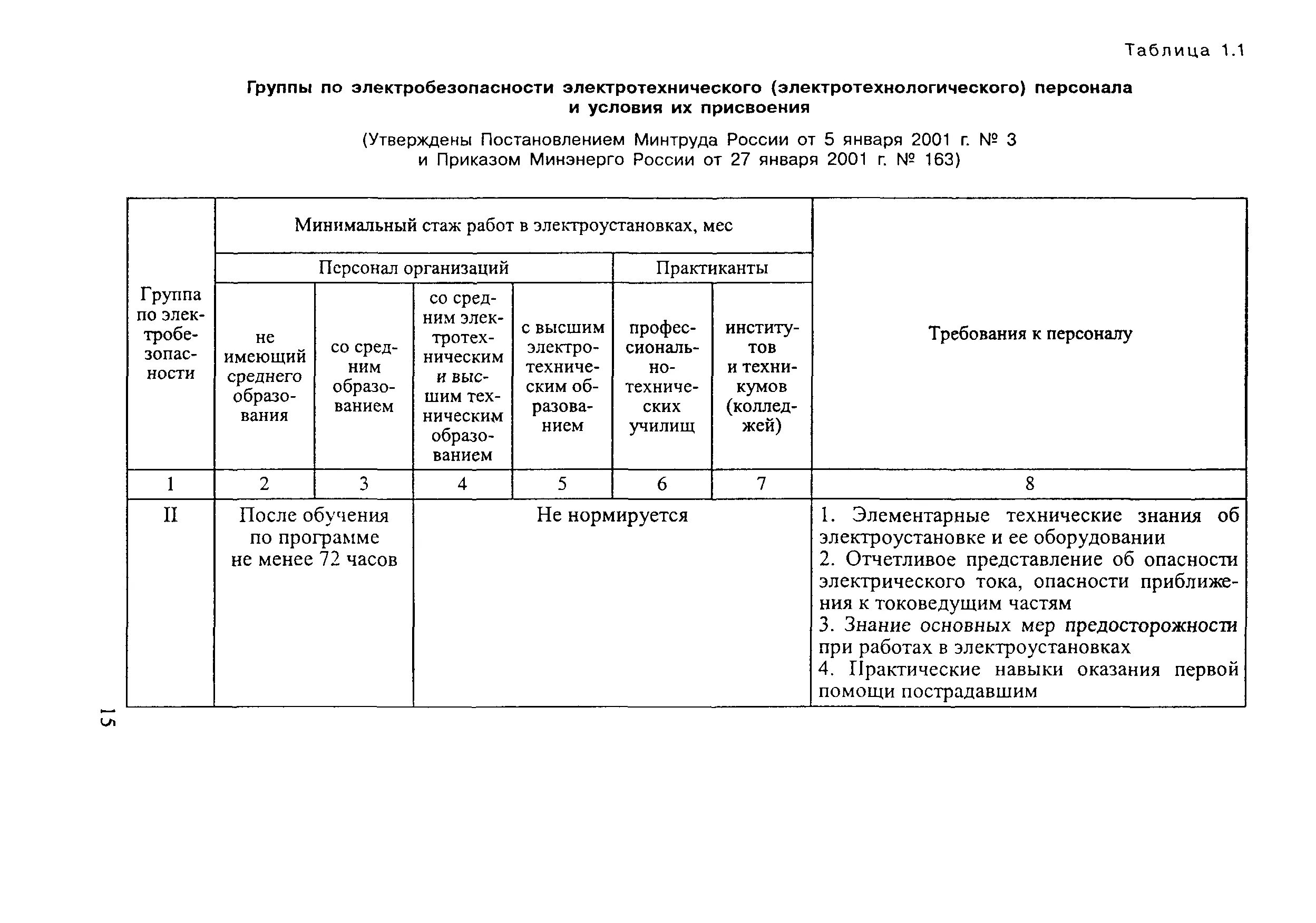 Электротехнологический персонал новые правила. Группы по электробезопасности таблица по напряжению. Порядок присвоения 2 группы по электробезопасности. Срок присвоения группы по электробезопасности. Категории электротехнического персонала по электробезопасности.