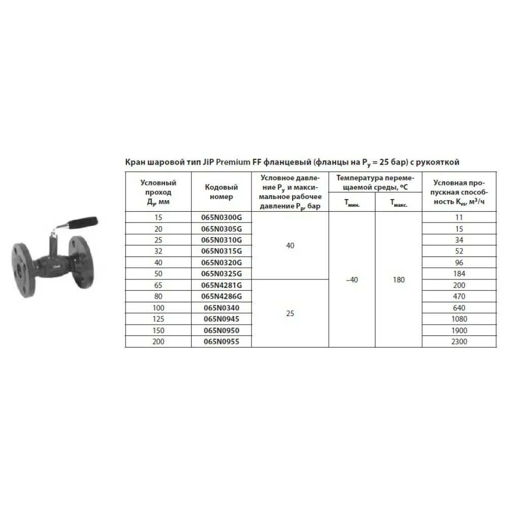 JIP Standard FF dn65. Кран шаровый JIP FF ду50. Кран стальной шаровой фланцевый с рукояткой Тип JIP Premium FF dn50. Кран шаровой фланцевый JIP-FF. Кран шаровой danfoss jip ff