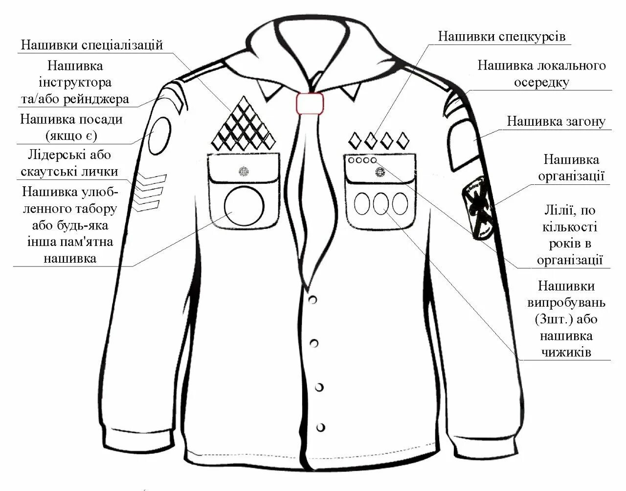 Нормы пришивания шевронов на форму полиции. Расположение шевронов на форме ФСИН. Расположение шеврона на рукаве ФСИН. Правильно пришить шевроны на форму МЧС.