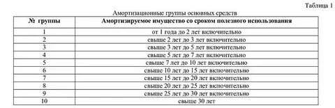 Компьютер в сборе амортизационная группа 2024