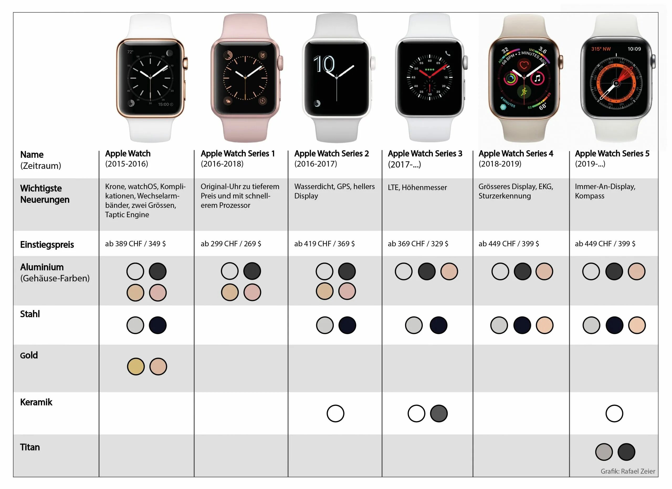 Apple watch сравнение 2023. Часы эпл вотч 8. Часы эпл 8 цвета. Apple watch 5 44 мм размер экрана. Часы эпл вотч 7.