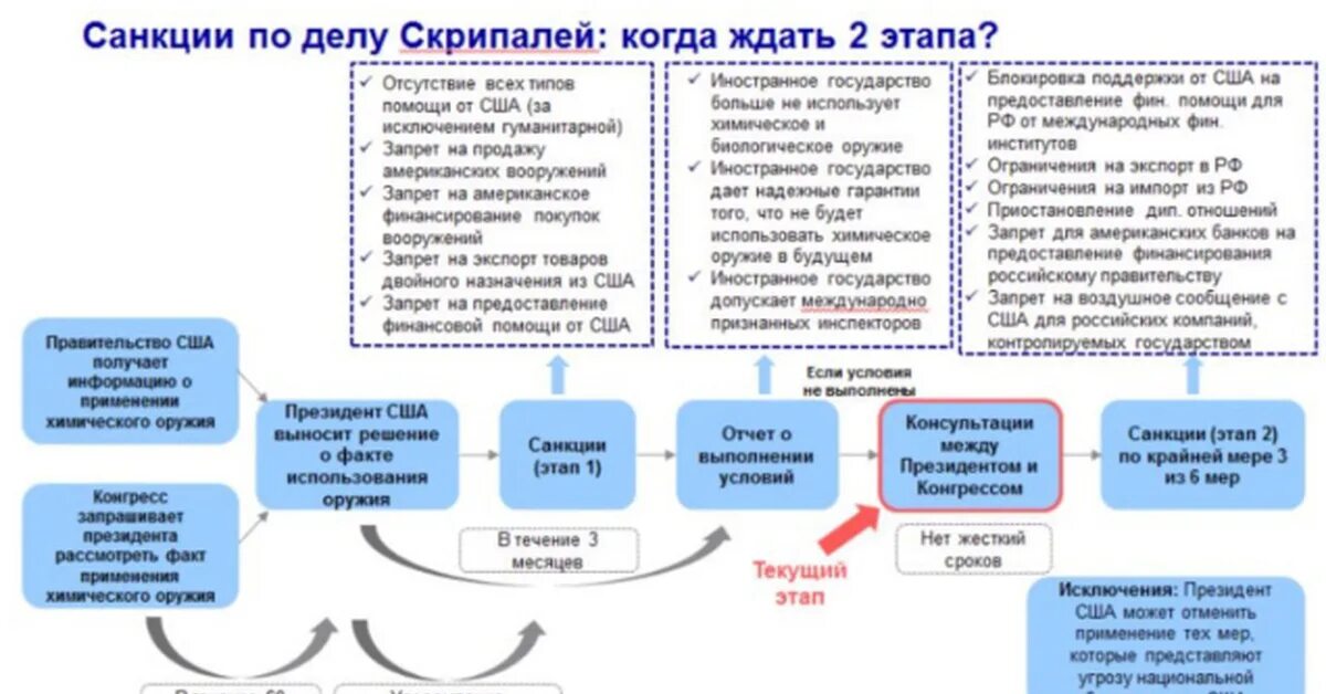 Брокеры санкции