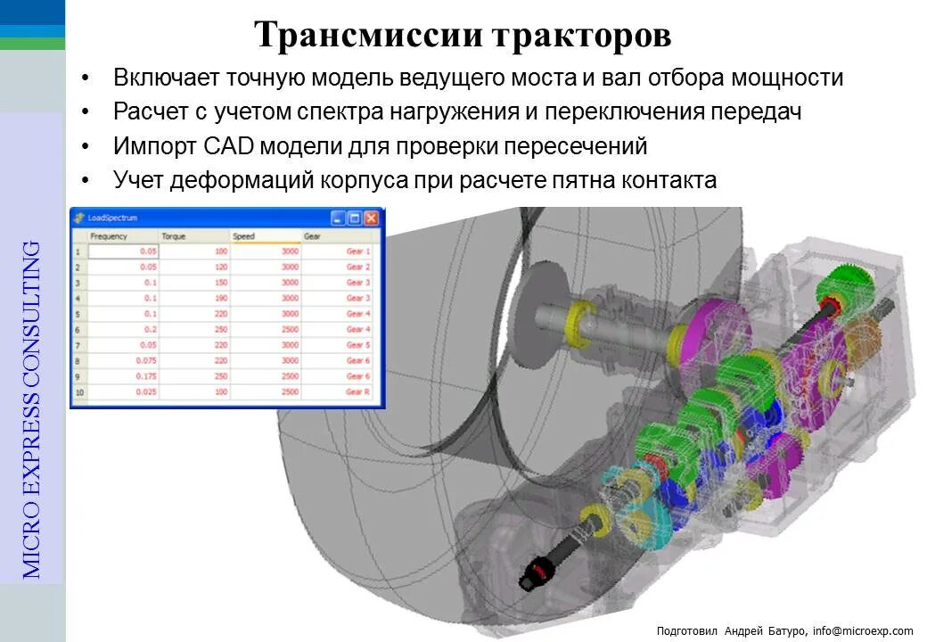 Работа трансмиссии тракторов