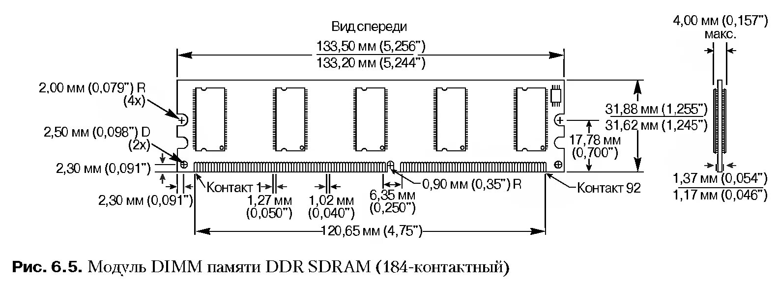 Dimm частота. Распиновка оперативной памяти ddr3. Схема ОЗУ ddr4. Схема планки памяти ddr4. Схема оперативной памяти ddr3 ddr4.