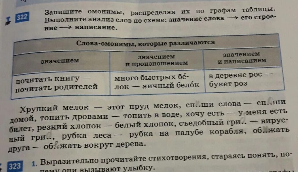 Таблица по графам. Анализ по схеме значения слова его строение написание. Распределите слова по графам таблицы. Хрупкий мелок этот пруд мелок. Выполнен анализ синоним