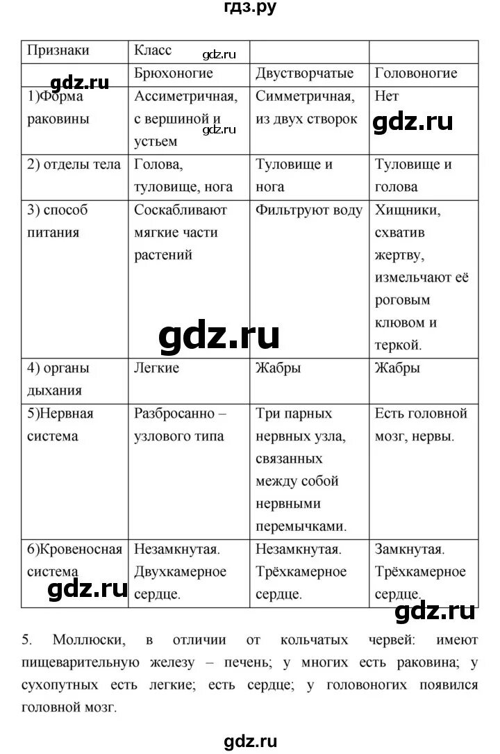 Биология 7 класс рабочая тетрадь тихонова. Биология 7 класс параграф 21. Гдз по биологии 7 класс Тихонова.