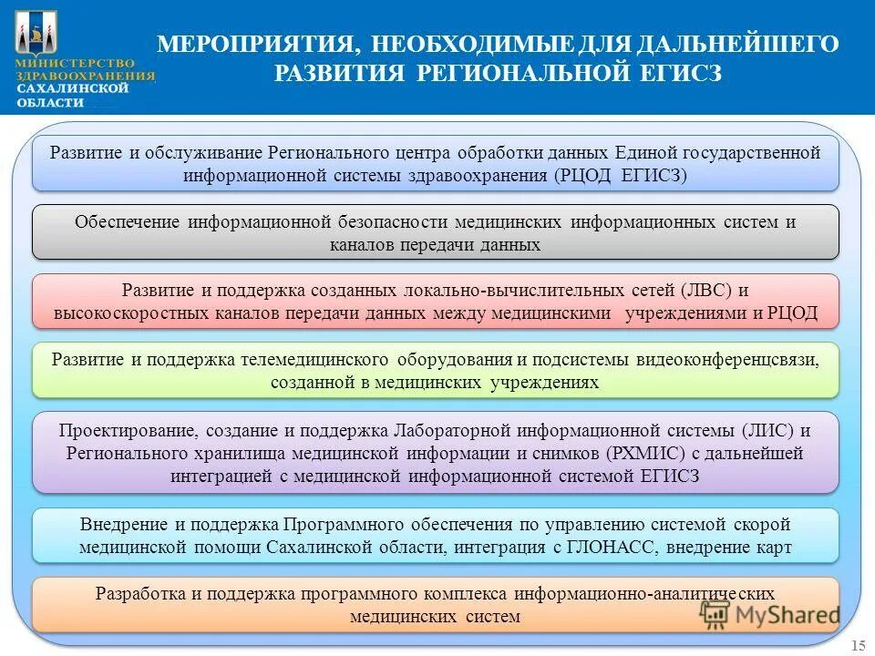 Система здравоохранения презентация. Развитие информационной системы здравоохранения. Перспективы развития системы здравоохранения. Развитие информационной системы здравоохранения. Информатизация перспективы.