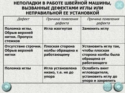 Причина дефекта машинной строчки слабая строчка