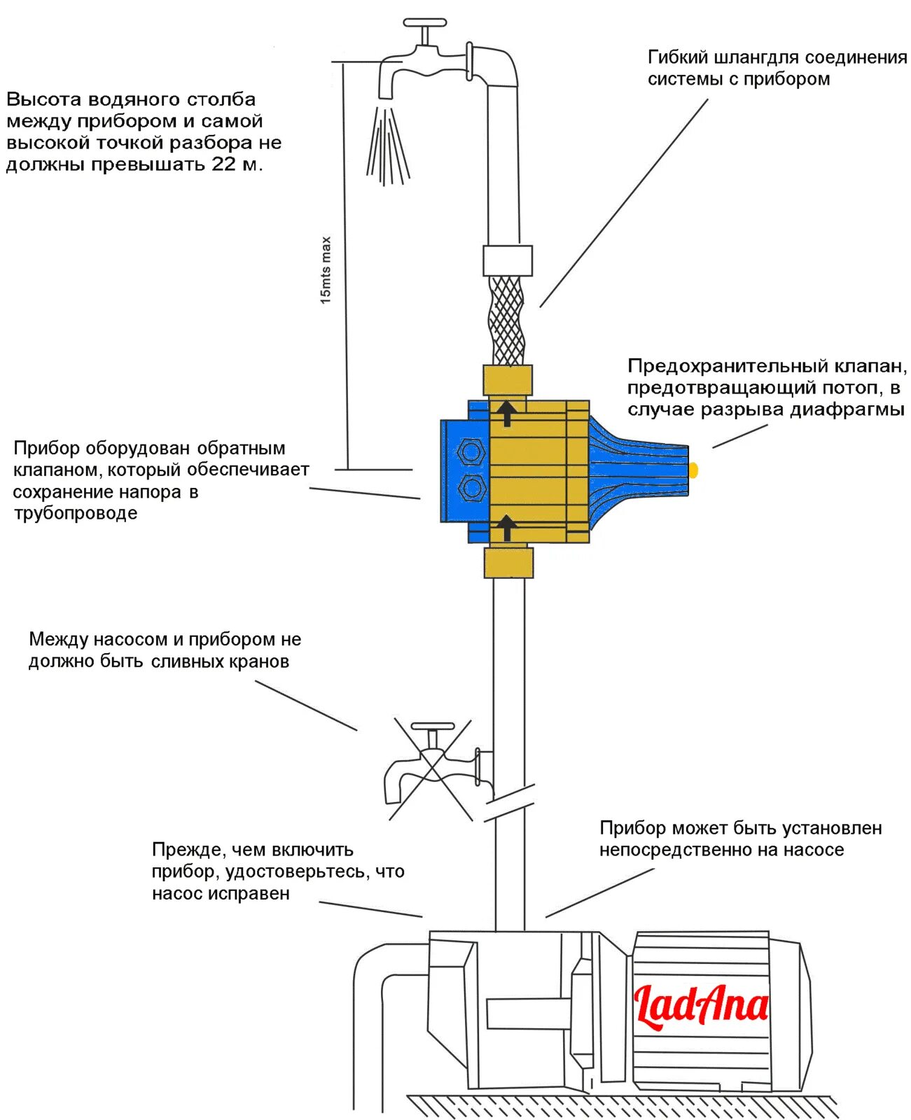 Какой автоматический регулятор. Контроллер давления Marsu DSK-1. Автоматический регулятор давления WPC-10 (1/2') схема. Регулятор давления PRVFF(DSK-1). Регулятор давления rd501-01015.