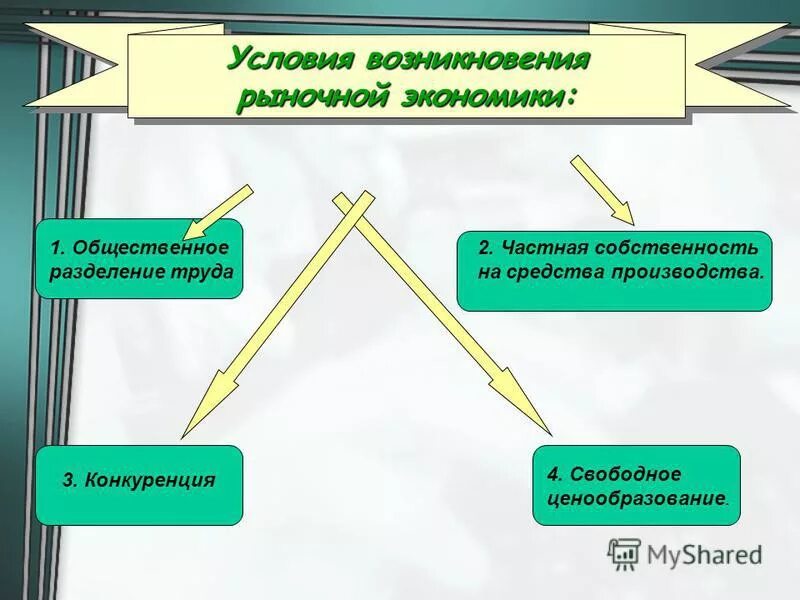 Условия возникновения рыночной конкуренции