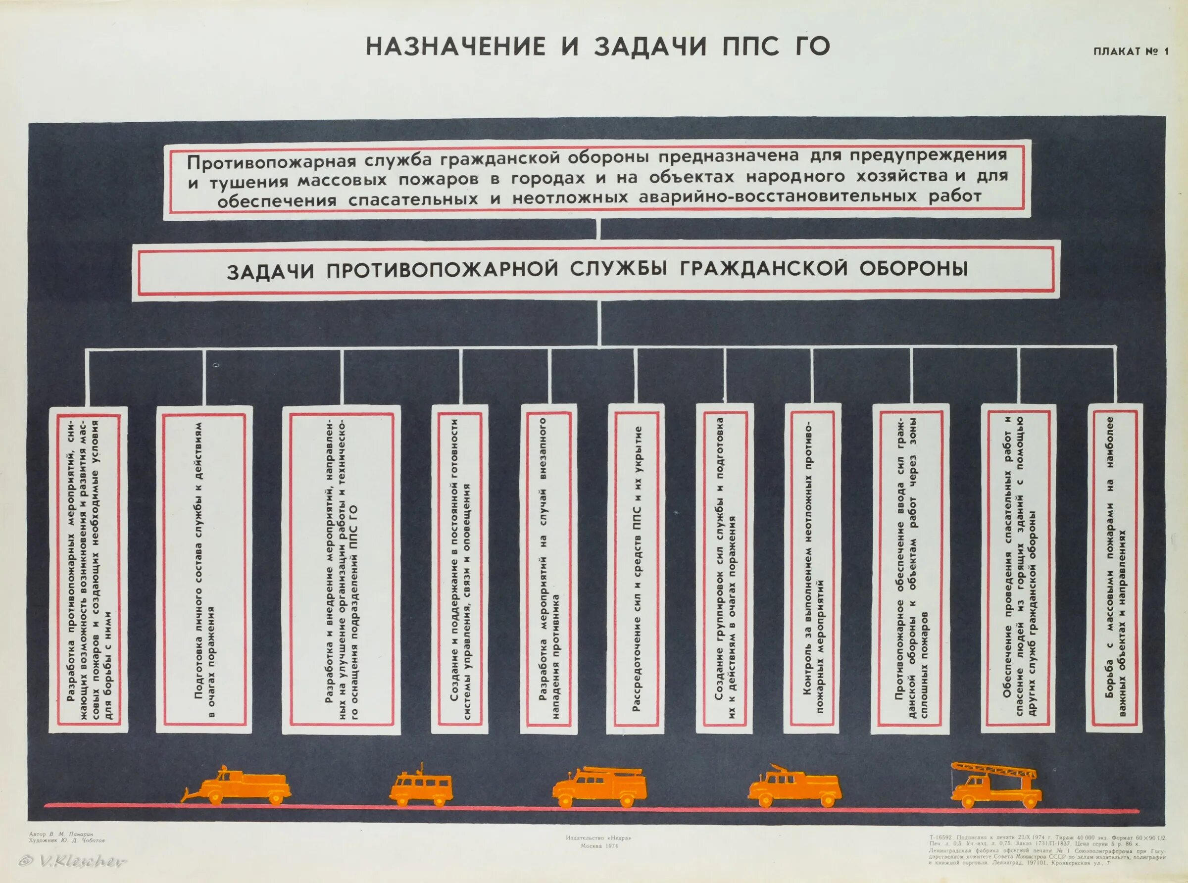 Задачи пожарной службы. Задачи гражданской обороны. Назначение и задачи го. Задачи ППС го.. Структура и задачи гражданской обороны.