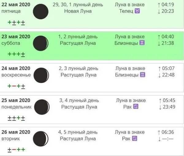 Лунный календарь когда покупать лотерейный билет. Благоприятные дни для окрашивания волос в мае 2020. Окрашивание волос 2020 благоприятные дни. Покраска волос 2020 благоприятные дни. Лунный календарь на май покраска волос.