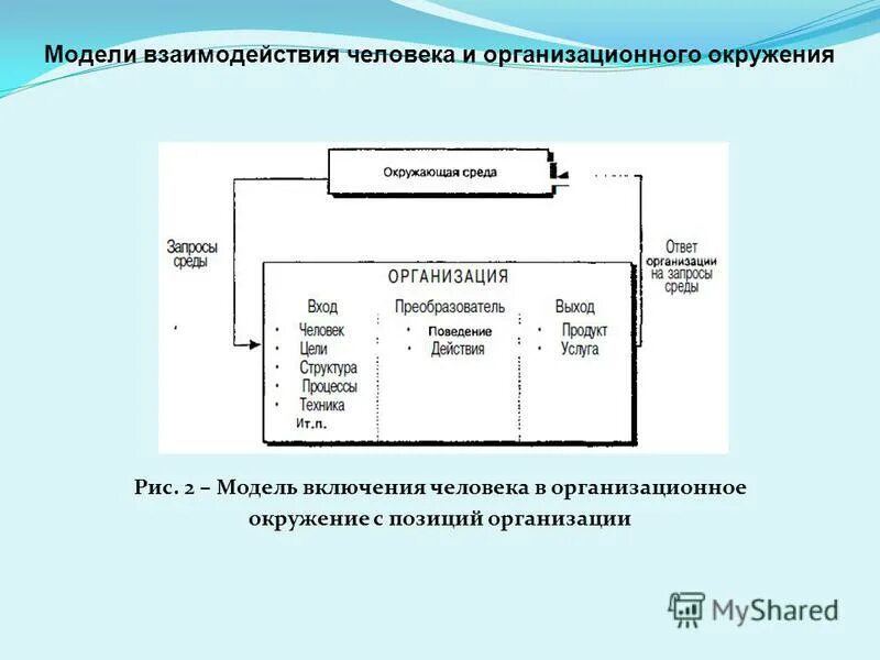 Информационного взаимодействия человек человек