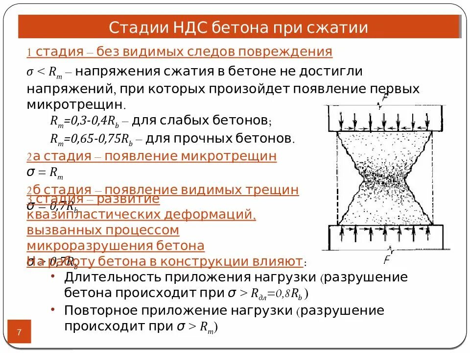 Ндс напряженно деформированное состояние. Стадии ндс железобетонных конструкций. три стадии ндс в железобетоне. стадии ндс бетона. стадии работы железобетонных конструкций.