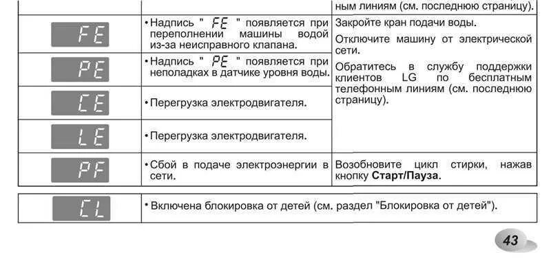 Стиральная машинка ошибка 03. LG стиральная машина 5 кг коды ошибок. Код ошибки стиральной машины LG. Таблица ошибок стиральной машины LG. Коды ошибок стиральных машин LG С дисплеем.