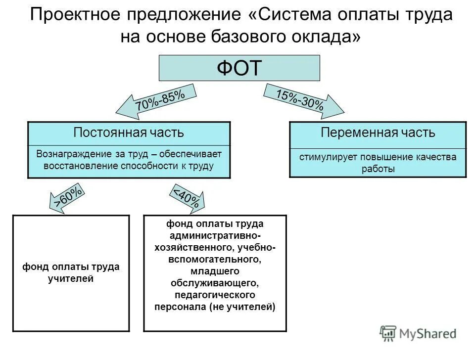 общая характеристика экономики.
