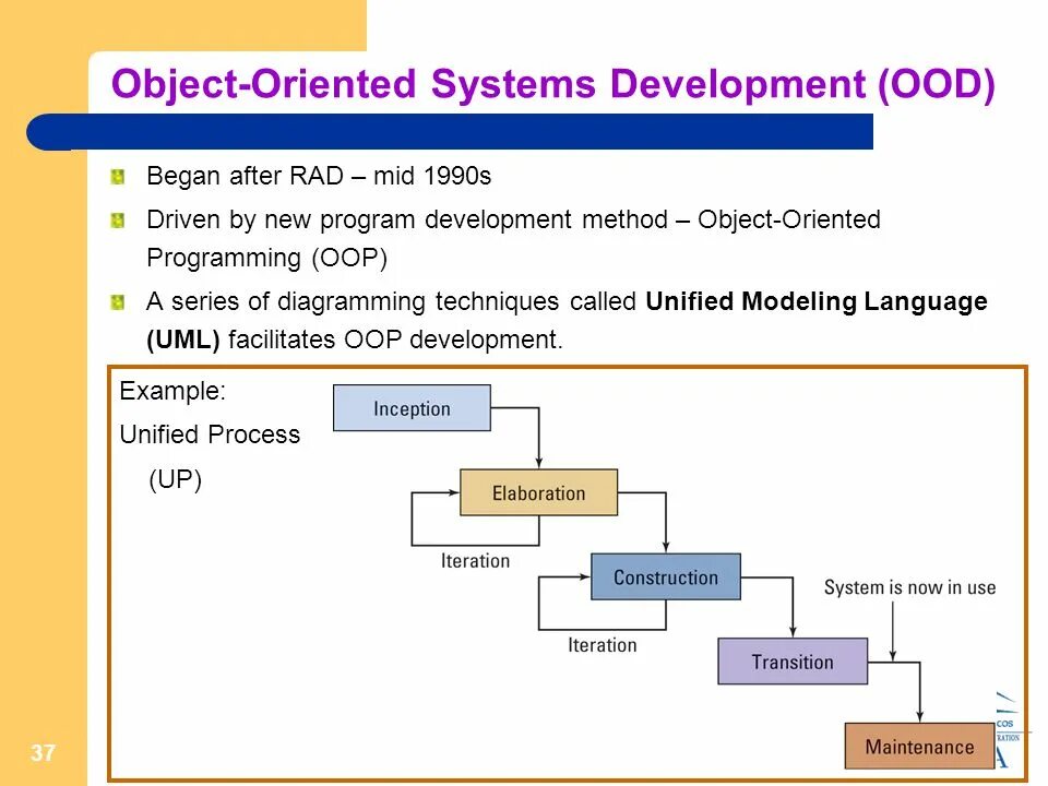 Object Oriented. Ориент Системс. Object-Oriented Programming languages. Object Oriented Programming examples. Developed methods