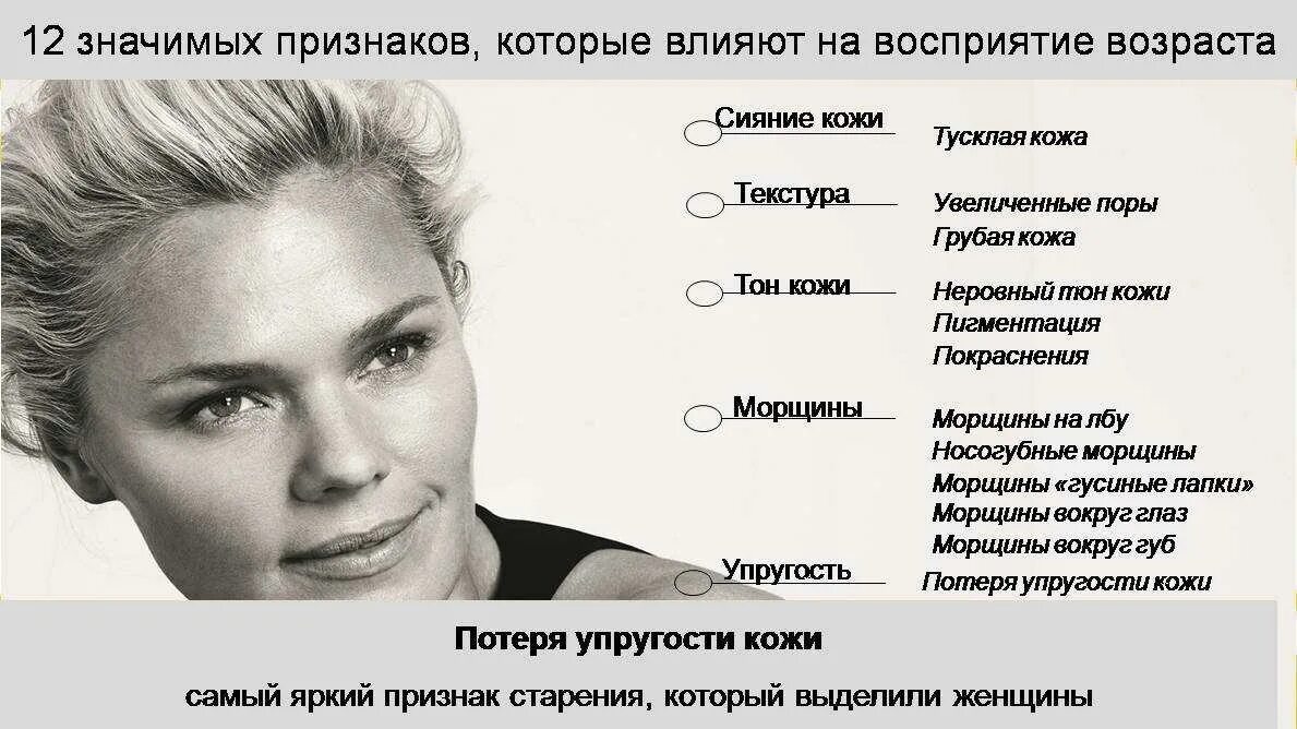 Определение возраста по лицу