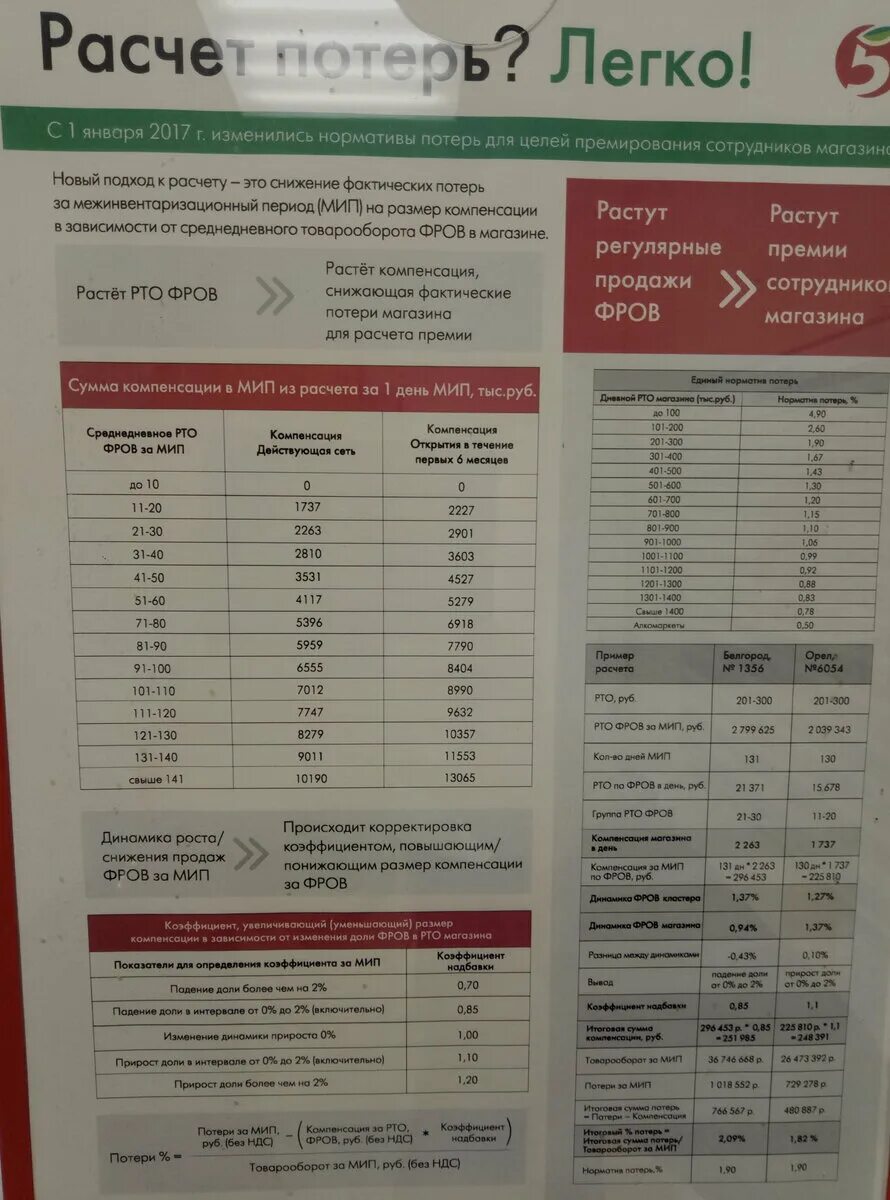 Пятерочка продавец кассир зарплата. Зарплата в Пятерочке. Пятерочка заработная плата. Зарплата кассира в Пятерочке. Оклад в Пятерочке.