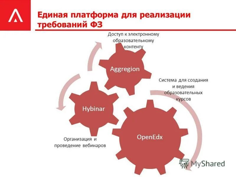 Единая платформа сайтов