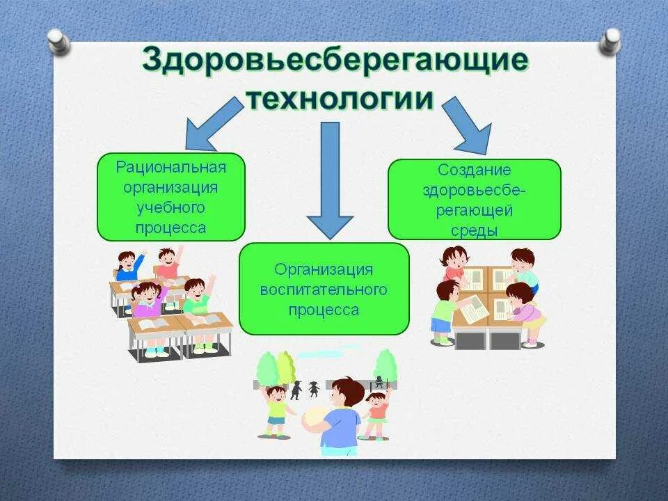 Здоровьесберегающие уроки в начальной школе. Здоровьесберегающие технологии. Здоровьесберегающие техологи. Здоровье сберегающие технолонии. Здоровьесберегающая технология.