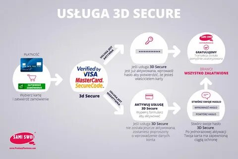 Магазины Без 3d Secure 2021.