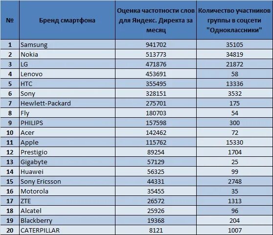 8969 регион и оператор город. Код оператора 958. 8964 Какой оператор. 8958 Код города. 980 Какой оператор сотовой связи.