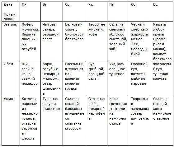 Примерное меню на неделю для диабетиков 2. Диета при сахарном диабете 2 типа меню. Примерное меню диеты для диабетиков 2 типа. Диета при сахарном диабете 2 типа меню на неделю с рецептами. Примерное меню для диабетиков 2 типа на неделю.
