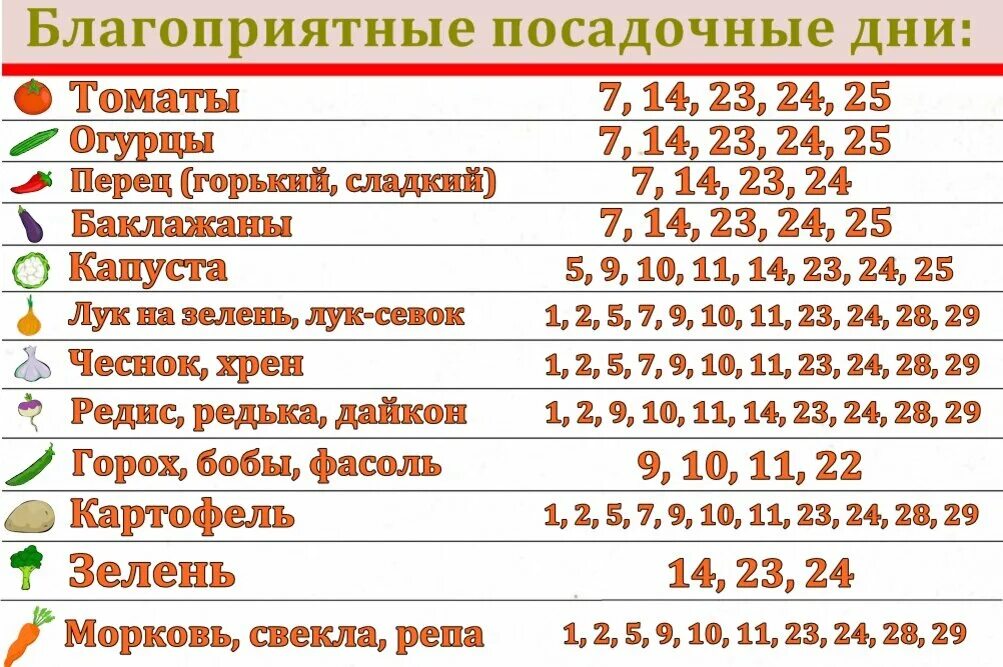 Лунный посевной календарь на 2024 в подмосковье. Posevnoj Kaledar. Лунный календарь для посева. Благоприяныедни для посева. Удачные дни для посева.