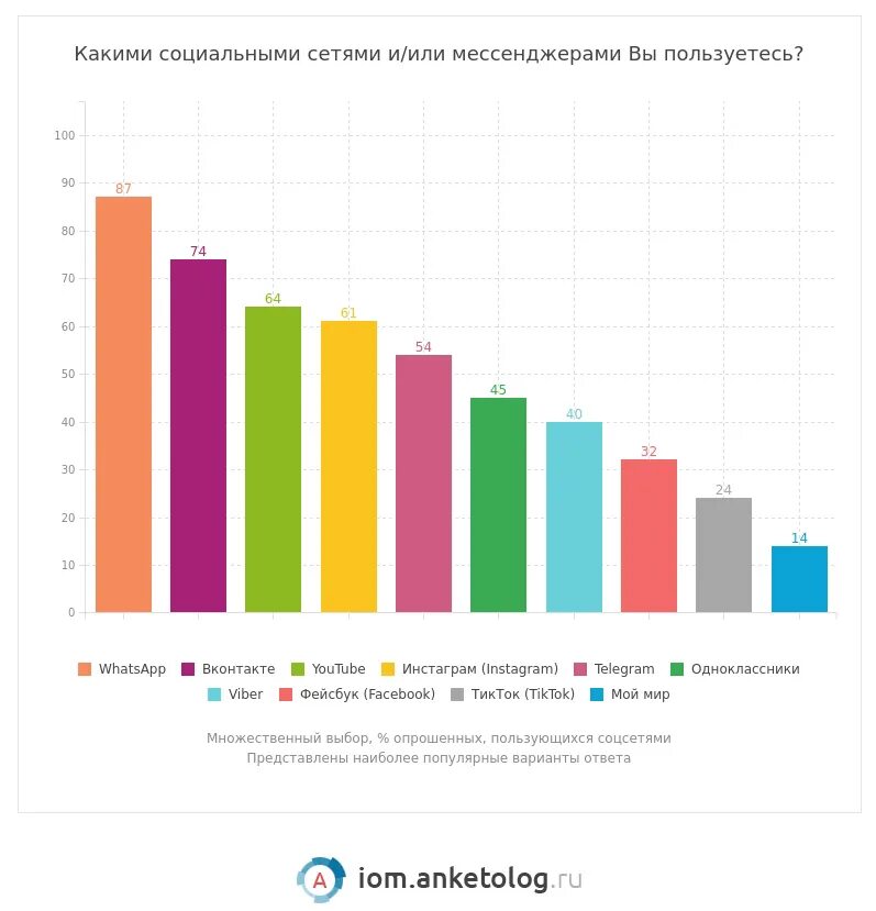 Чем отличился 2020 год. Динамика доли маркетплейсов. Статистика роста маркетплейсов 2022.