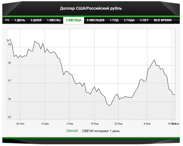 Прогноз рубля рф