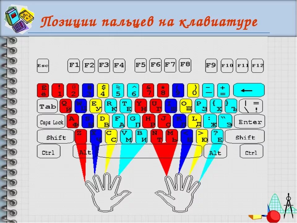 Программа учиться быстро печатать на клавиатуре. Расположение пальцев на клавиатуре. Основная позиция пальцев на клавиатуре. Как располагать пальцы на клавиатуре. Раскладка клавиатуры по пальцам.