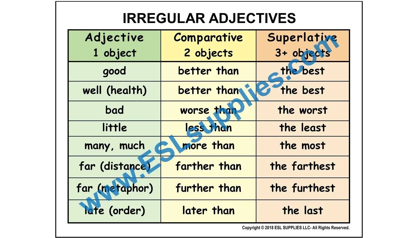 Little comparative and superlative forms. Irregular Comparative adjectives. Less Comparative and Superlative. Irregular Comparatives and Superlatives. Far adjective Comparative.