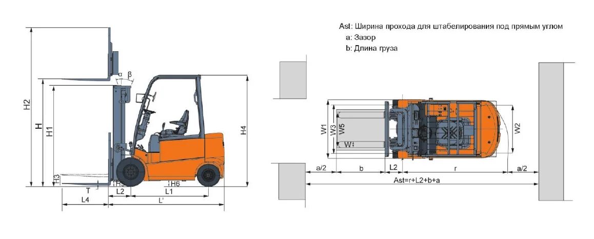 Ширина рабочего коридора
