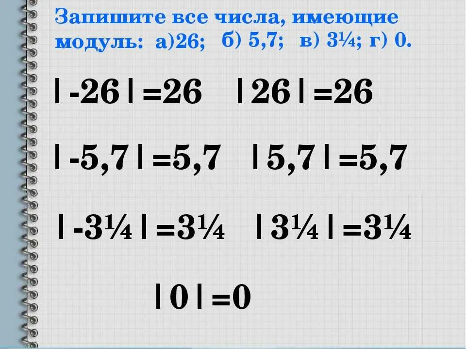 Напишите все числа имеющие модуль 15. Модуль отрицательного числа. Как вычислить модуль. Определение модуля числа 6 класс. Напишите все числа имеющие модуль 15.